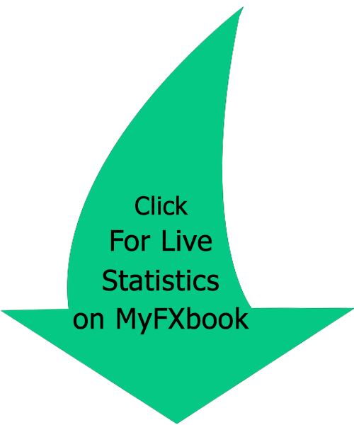 Small green arrow icon with “Click for Live Statistics on MyFXbook” – mobile version